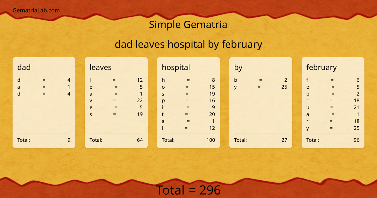 dad leaves hospital by february in simple Gematria